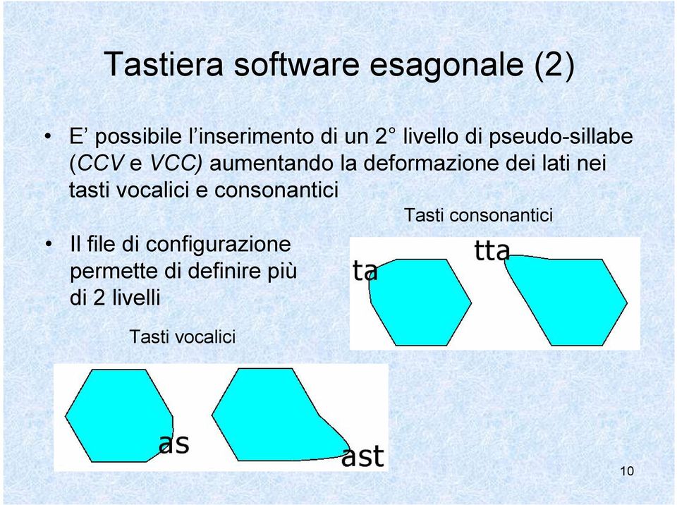 lati nei tasti vocalici e consonantici Tasti consonantici Il file di