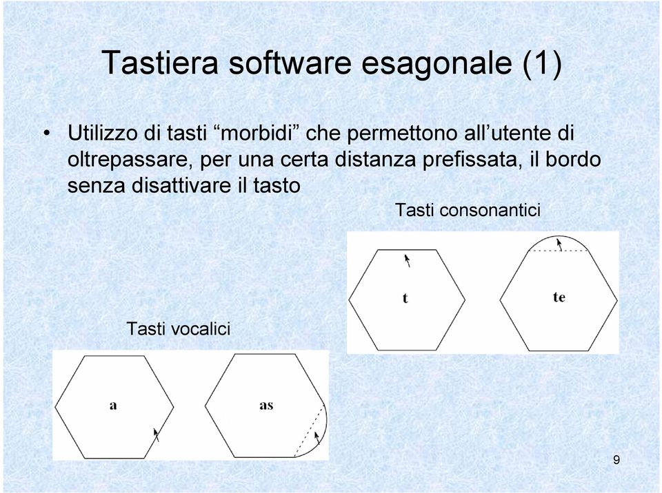 per una certa distanza prefissata, il bordo senza