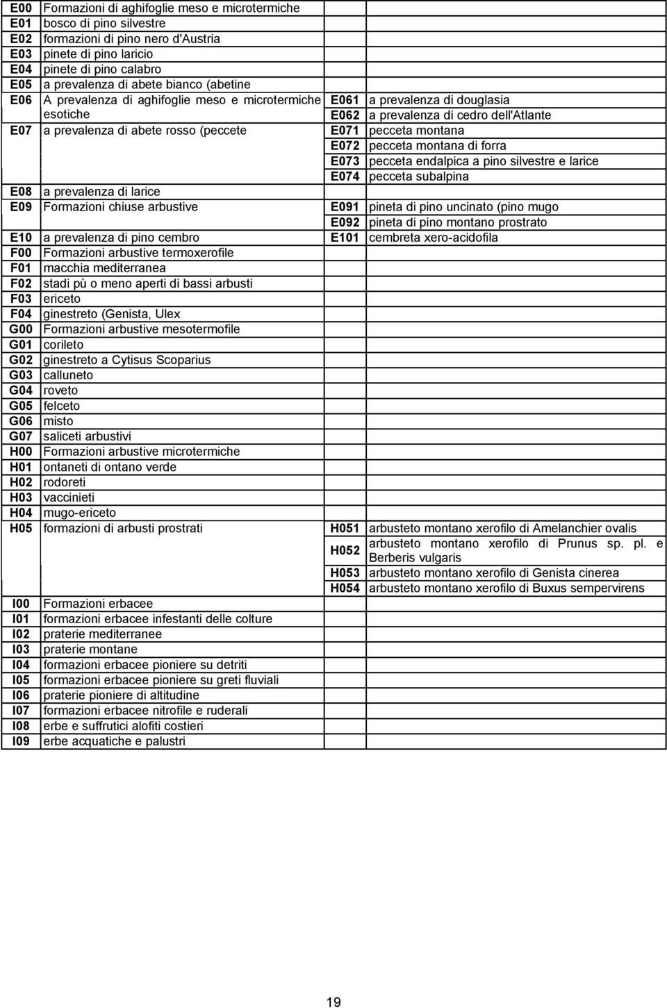 pecceta montana E072 pecceta montana di forra E073 pecceta endalpica a pino silvestre e larice E074 pecceta subalpina E08 a prevalenza di larice E09 Formazioni chiuse arbustive E091 pineta di pino