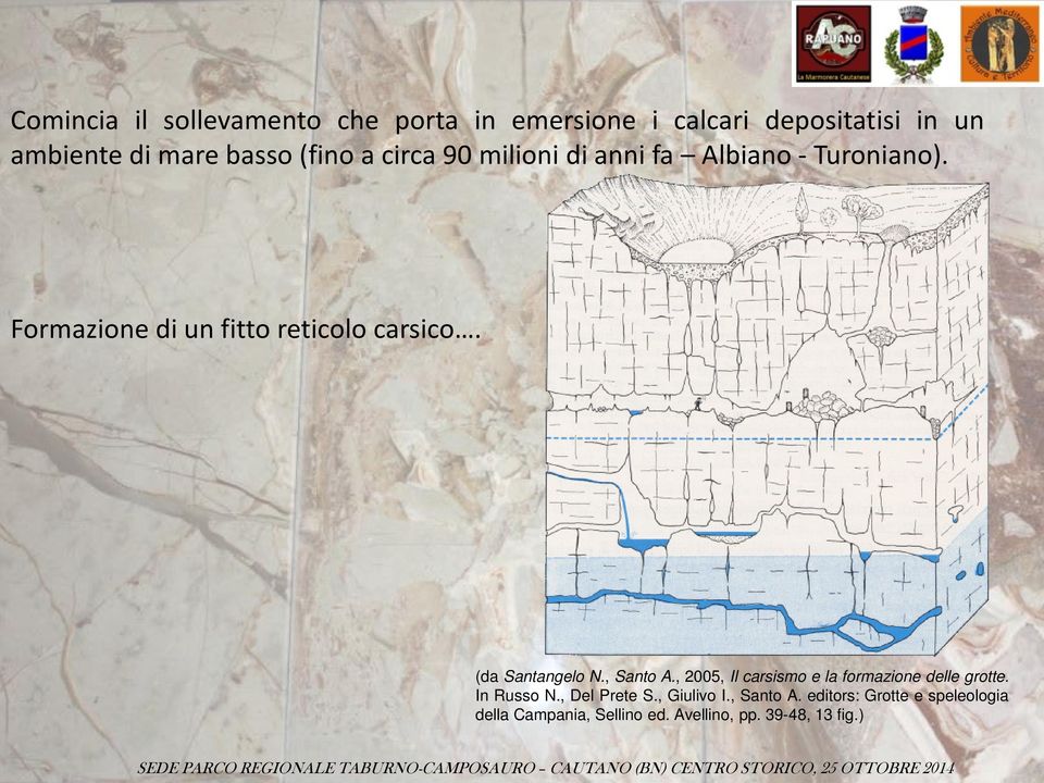 (da Santangelo N., Santo A., 2005, Il carsismo e la formazione delle grotte. In Russo N., Del Prete S.