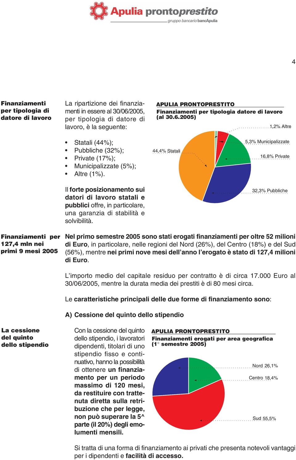 Il forte posizionamento sui datori di lavoro statali e pubblici offre, in particolare, una garanzia di stabilità e solvibilità.