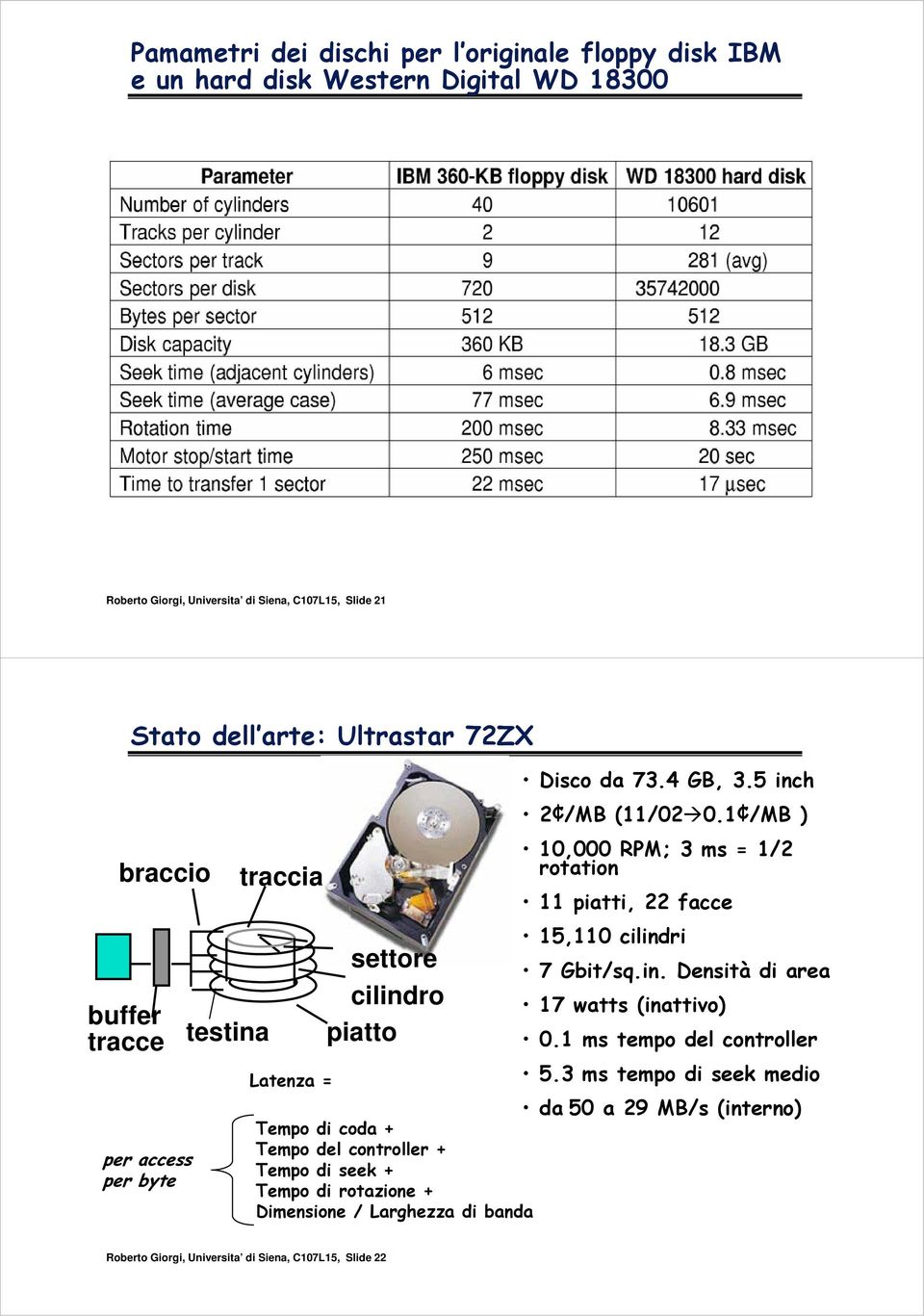 rotazione + Dimensione / Larghezza di banda Disco da 73.4 GB, 3.5 inch 2 /MB (11/02 0.