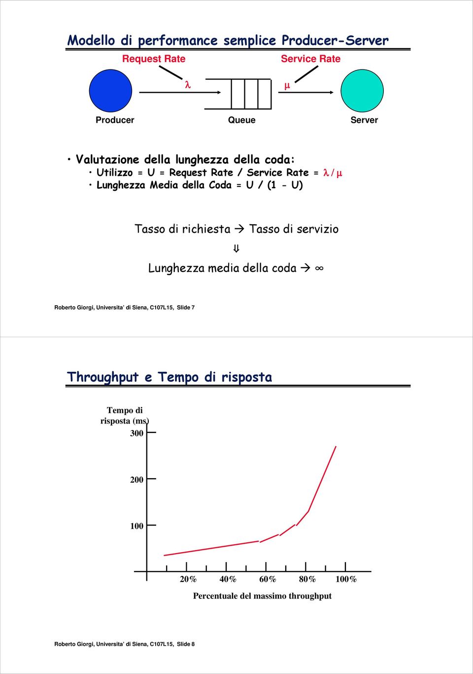 servizio Lunghezza media della coda Roberto Giorgi, Universita di Siena, C107L15, Slide 7 Throughput e Tempo di risposta Tempo di