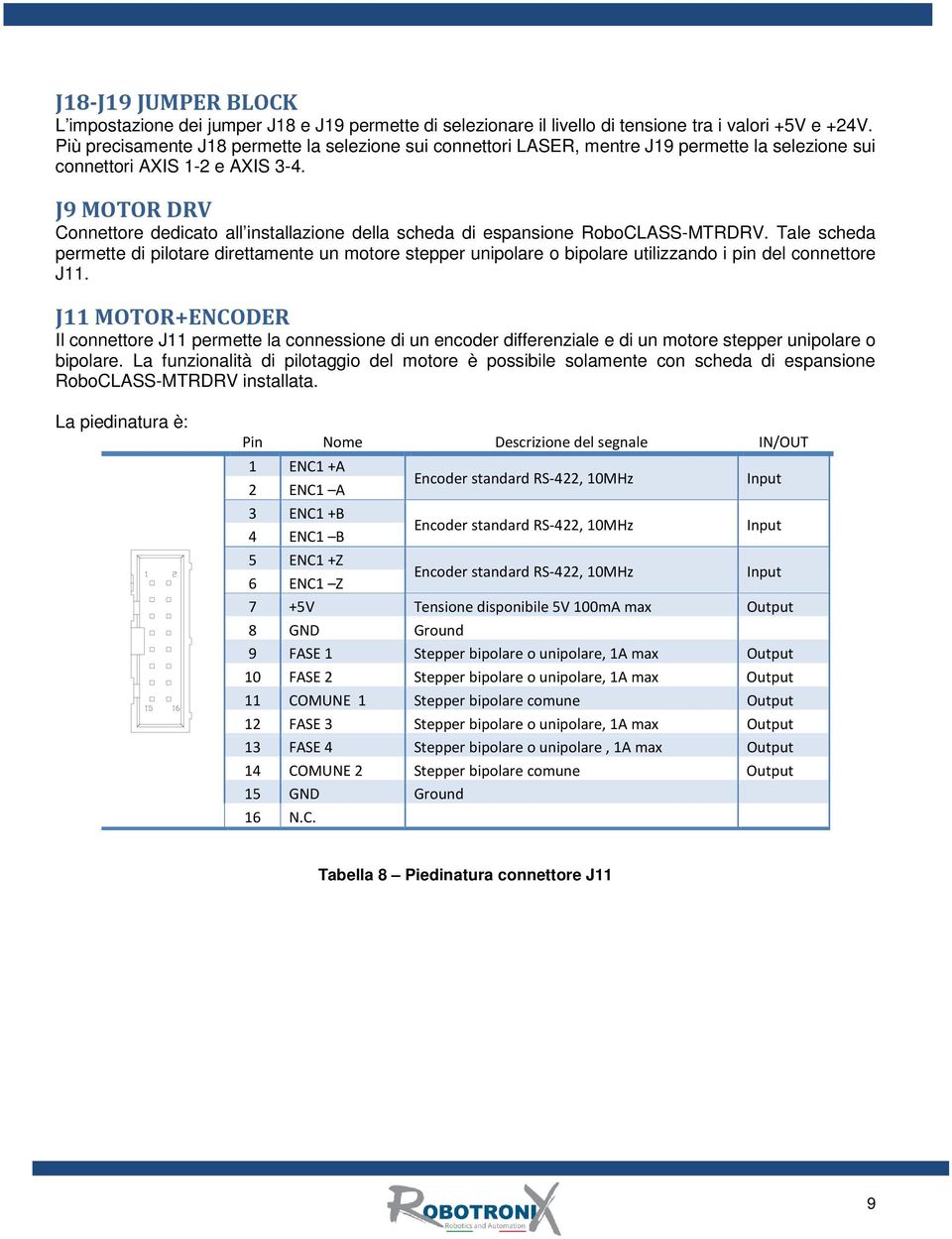 J9 MOTOR DRV Connettore dedicato all installazione della scheda di espansione RoboCLASS-MTRDRV.