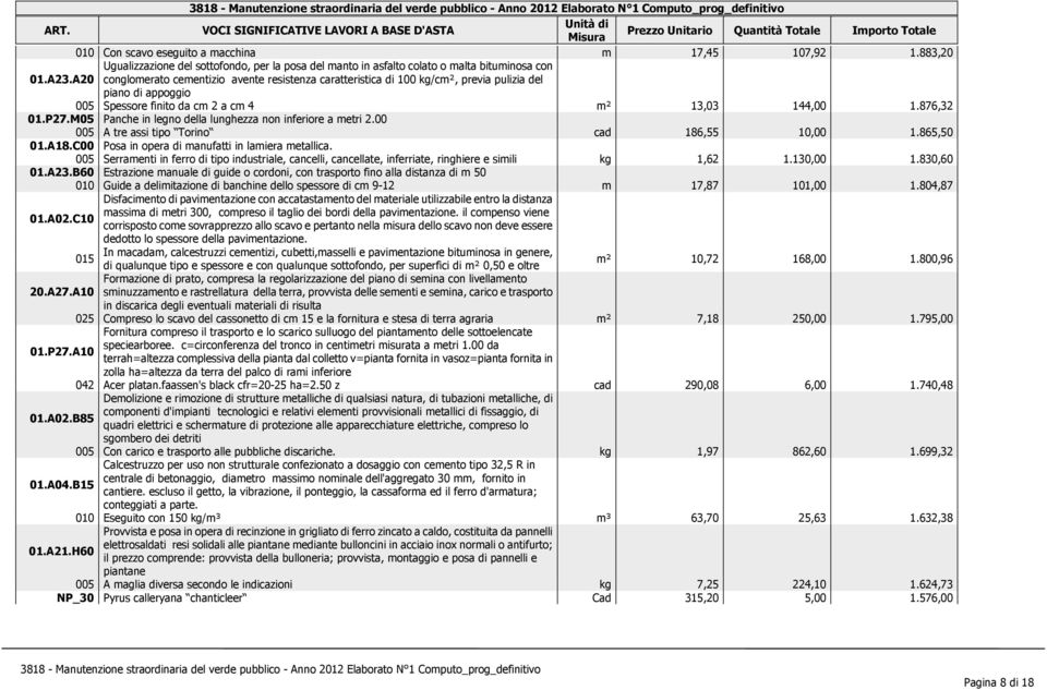 M05 Panche in legno della lunghezza non inferiore a metri 2.00 005 A tre assi tipo Torino cad 186,55 10,00 1.865,50 01.A18.C00 Posa in opera di manufatti in lamiera metallica.