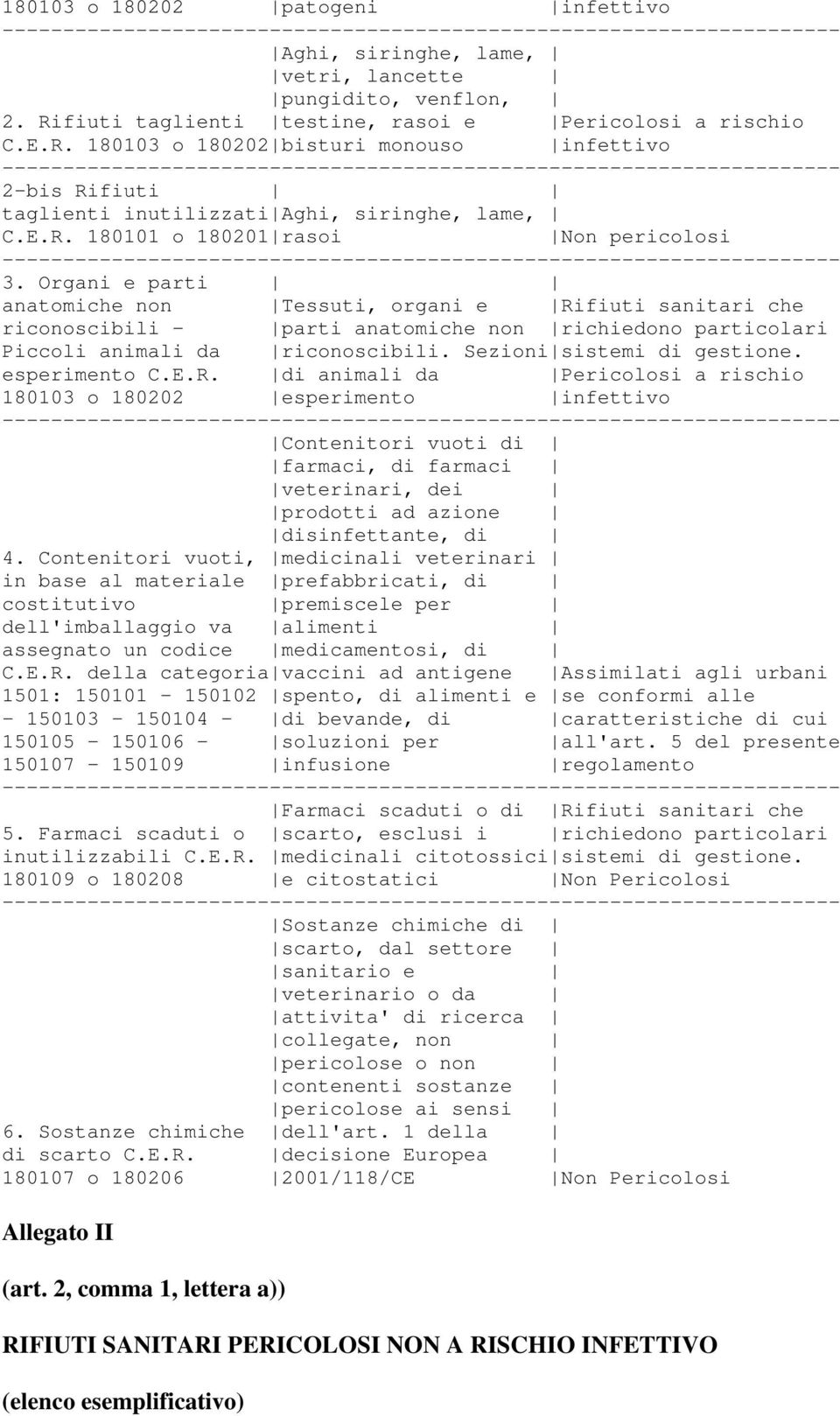 Organi e parti anatomiche non Tessuti, organi e Rifiuti sanitari che riconoscibili - parti anatomiche non richiedono particolari Piccoli animali da riconoscibili. Sezioni sistemi di gestione.