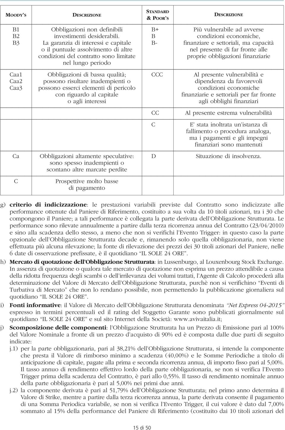 sono limitate proprie obbligazioni finanziarie nel lungo periodo Caa1 Obbligazioni di bassa qualità; CCC Al presente vulnerabilità e Caa2 possono risultare inadempienti o dipendenza da favorevoli