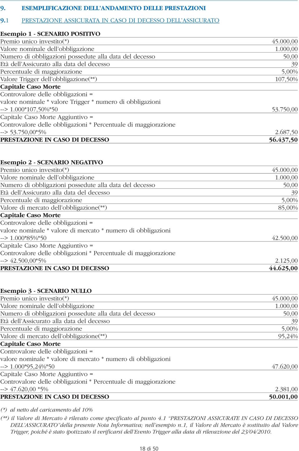 000,00 Numero di obbligazioni possedute alla data del decesso 50,00 Età dell Assicurato alla data del decesso 39 Percentuale di maggiorazione 5,00% Valore Trigger dell obbligazione(**) 107,50%