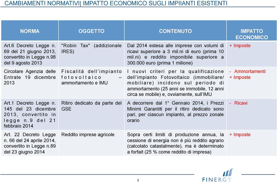 66 del 24 aprile 2014, convertito in Legge n.