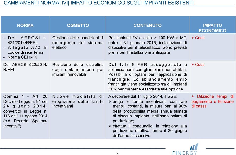 l 24 giugno 2014, convertito in Legge n. 116 de