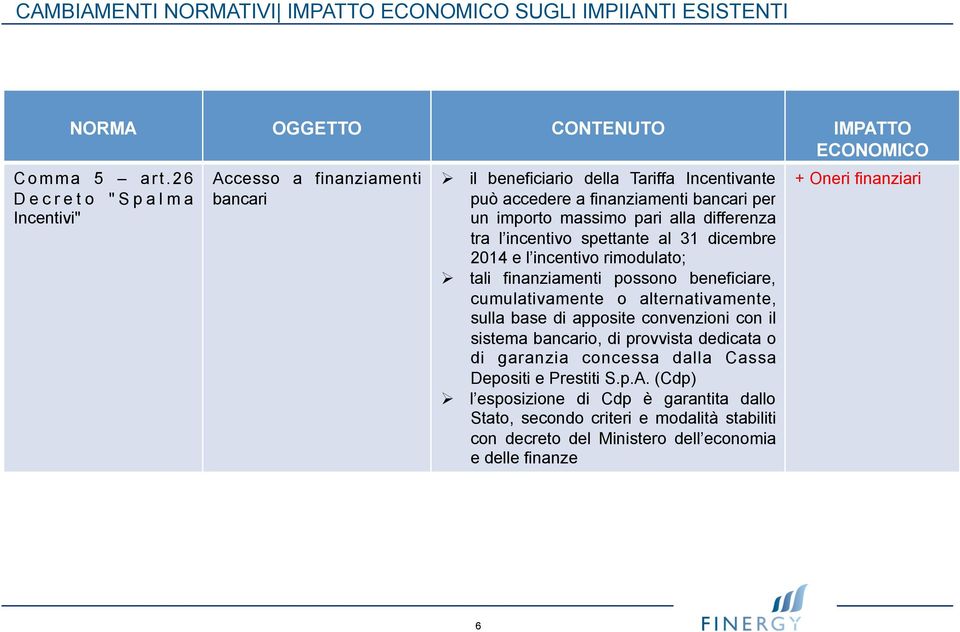 l incentivo spettante al 31 dicembre 2014 e l incentivo rimodulato; tali finanziamenti possono beneficiare, cumulativamente o alternativamente, sulla base di apposite convenzioni con il