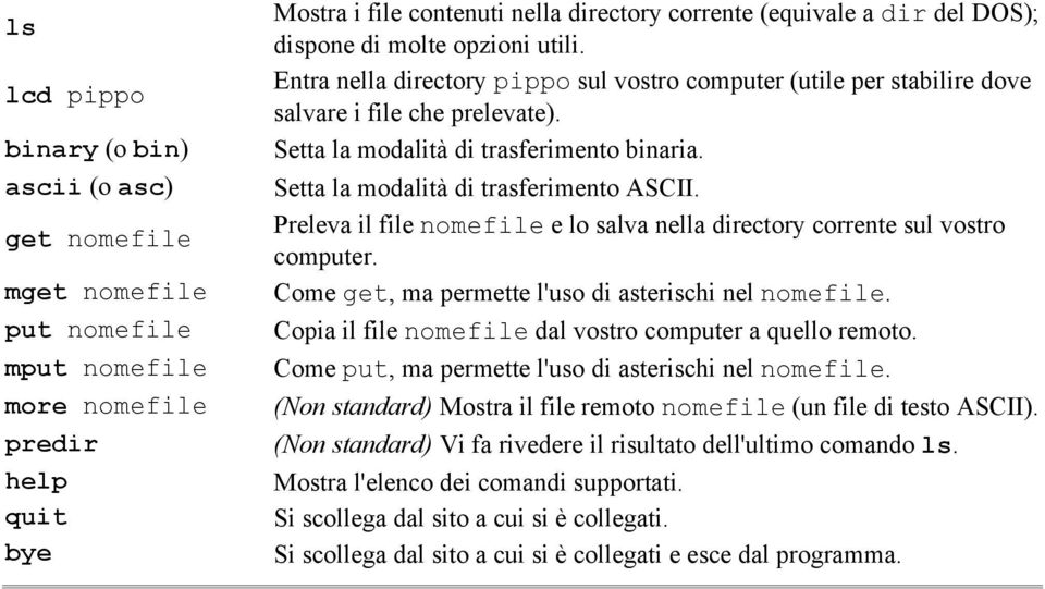 Setta la modalità di trasferimento ASCII. Preleva il file nomefile e lo salva nella directory corrente sul vostro computer. Come get, ma permette l'uso di asterischi nel nomefile.