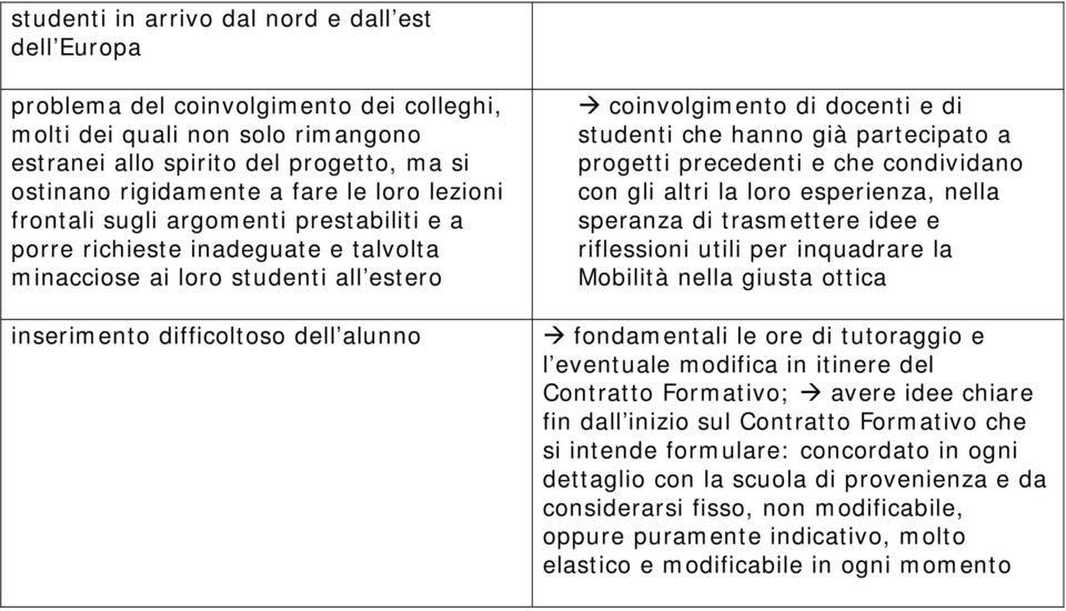 di studenti che hanno già partecipato a progetti precedenti e che condividano con gli altri la loro esperienza, nella speranza di trasmettere idee e riflessioni utili per inquadrare la Mobilità nella