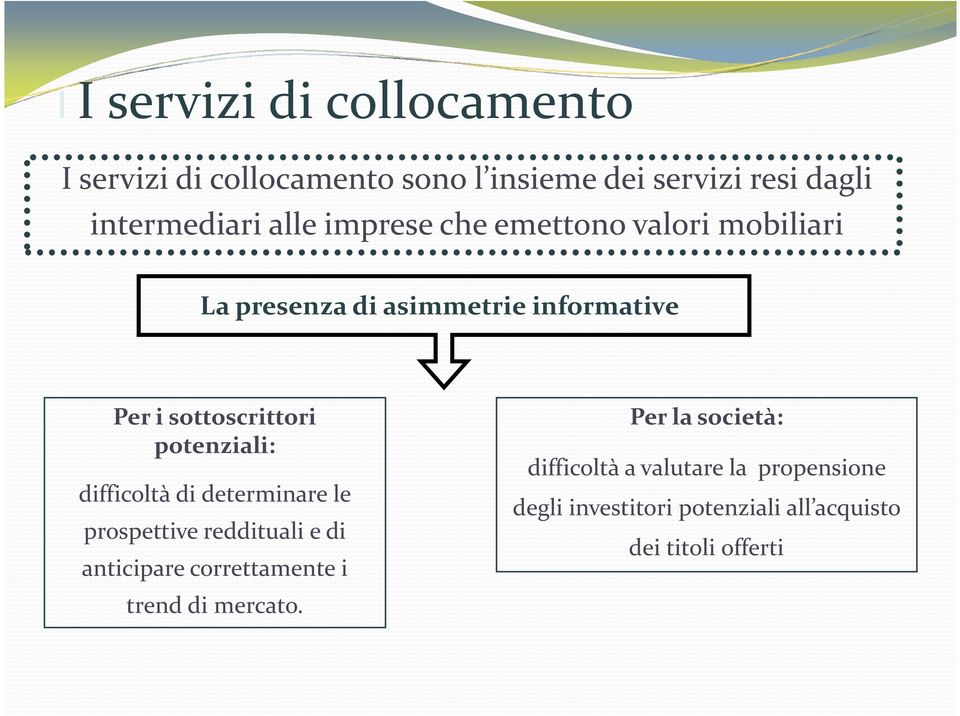 difficoltà di determinare le prospettive reddituali e di anticipare correttamente i trend di mercato.