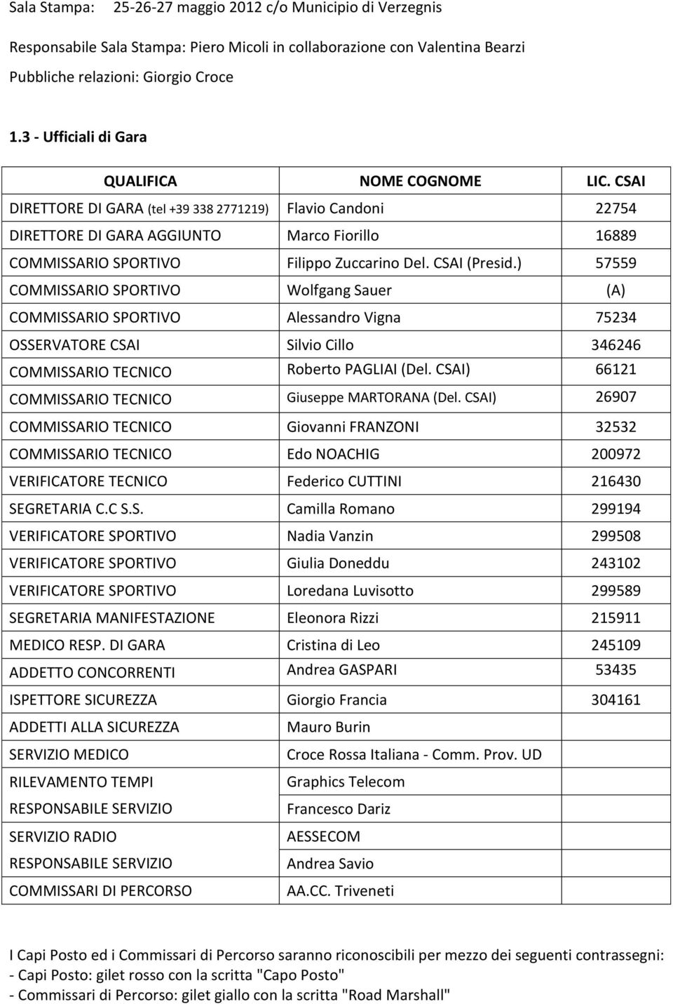 CSAI DIRETTORE DI GARA (tel +39 338 2771219) Flavio Candoni 22754 DIRETTORE DI GARA AGGIUNTO Marco Fiorillo 16889 COMMISSARIO SPORTIVO Filippo Zuccarino Del. CSAI (Presid.