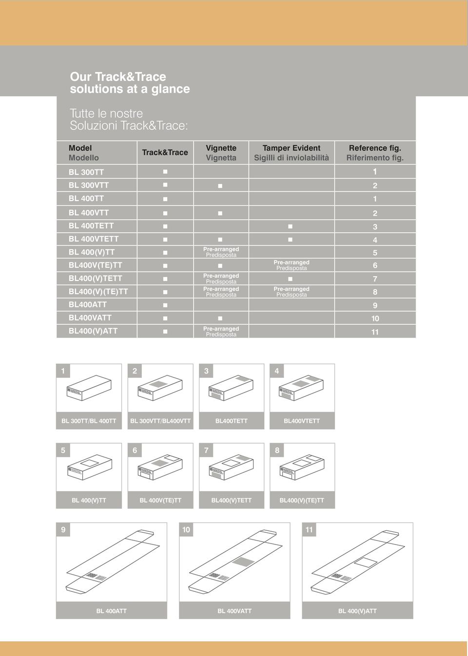 BL 300TT 1 BL 300VTT 2 BL 400TT 1 BL 400VTT 2 BL 400TETT BL 400VTETT BL 400(V)TT BL400V(TE)TT BL400(V)TETT BL400(V)(TE)TT BL400ATT