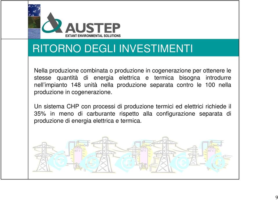 contro le 100 nella produzione in cogenerazione.