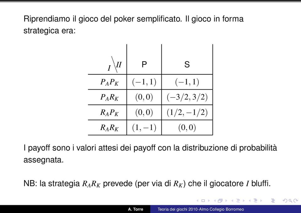 3/2, 3/2) R A P K (0, 0) (1/2, 1/2) R A R K (1, 1) (0, 0) I payoff sono i valori attesi