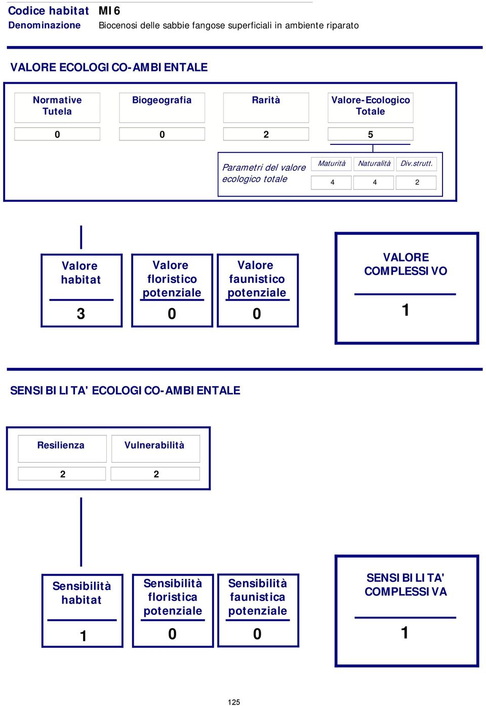 ecologico totale Maturità Naturalità Div.strutt.