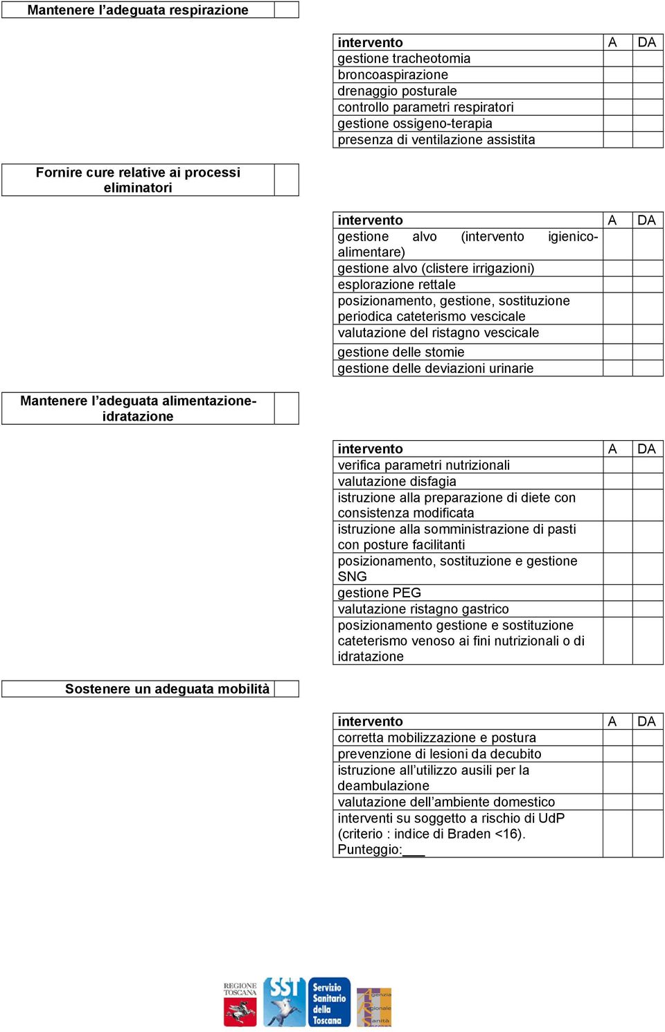 gestione, sostituzione periodica cateterismo vescicale valutazione del ristagno vescicale gestione delle stomie gestione delle deviazioni urinarie Mantenere l adeguata alimentazioneidratazione