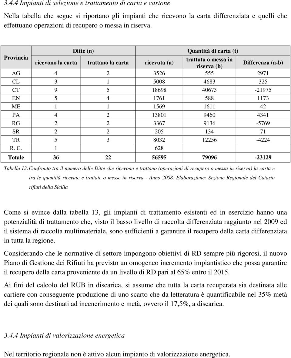 Ditte (n) Quantità di carta (t) Provincia trattata o messa in ricevono la carta trattano la carta ricevuta (a) riserva (b) Differenza (a-b) AG 4 2 3526 555 2971 CL 3 1 5008 4683 325 CT 9 5 18698