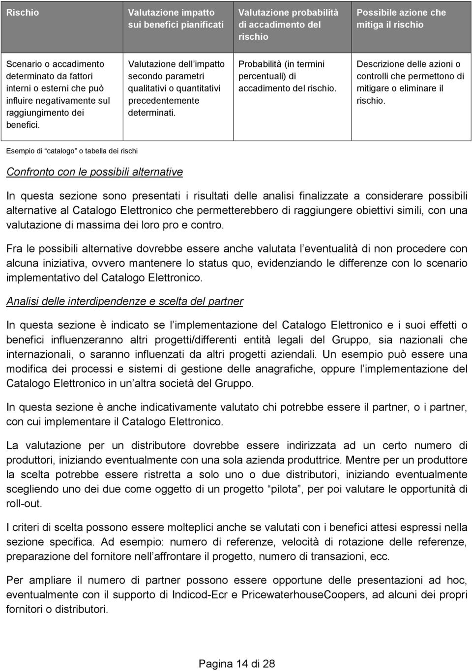 Probabilità (in termini percentuali) di accadimento del rischio. Descrizione delle azioni o controlli che permettono di mitigare o eliminare il rischio.