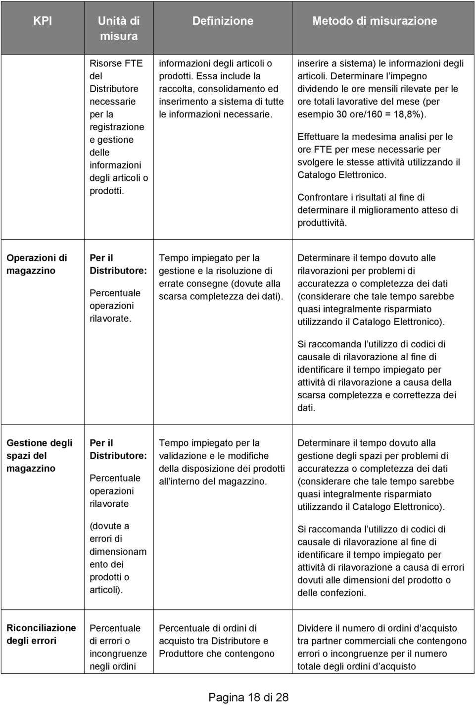 Determinare l impegno dividendo le ore mensili rilevate per le ore totali lavorative del mese (per esempio 30 ore/160 = 18,8%).