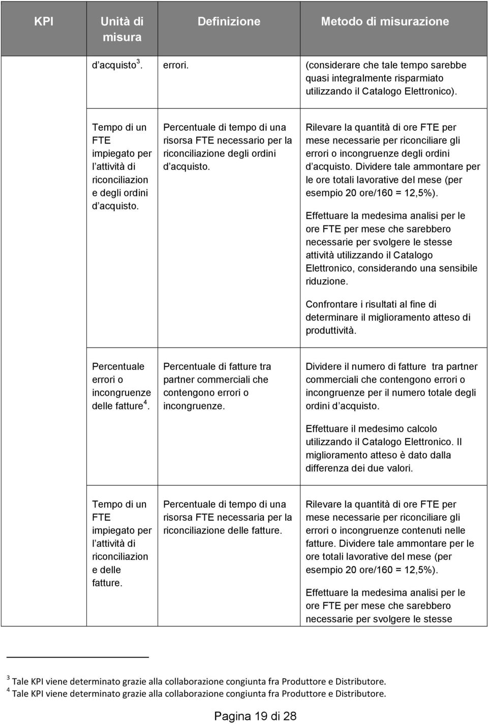 Rilevare la quantità di ore FTE per mese necessarie per riconciliare gli errori o incongruenze degli ordini d acquisto.