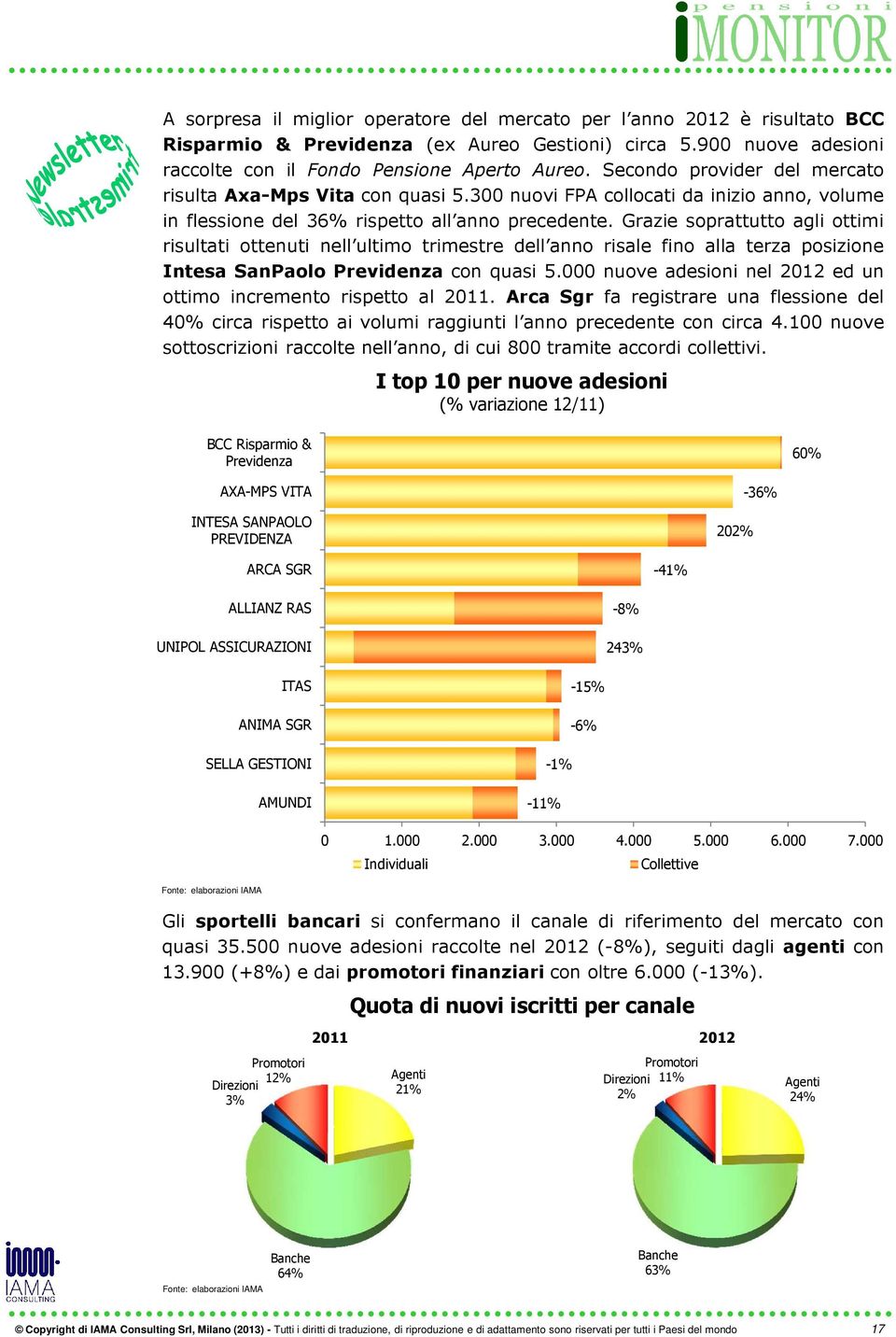 Grazie soprattutto agli ottimi risultati ottenuti nell ultimo trimestre dell anno risale fino alla terza posizione Intesa SanPaolo Previdenza con quasi 5.