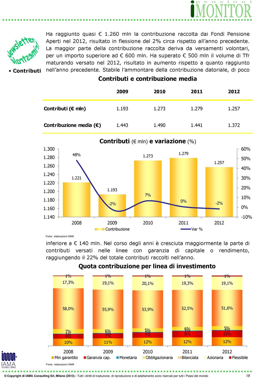 Hasuperato 500mlnilvolumediTfr maturando versato nel 2012, risultato in aumento rispetto a quanto raggiunto nell anno precedente.