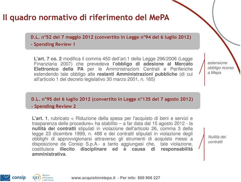 Amministrazioni pubbliche (di cui all'articolo 1 del decreto legislativo 30 marzo 2001, n. 165) estensione obbligo ricorso a Mepa D.L.