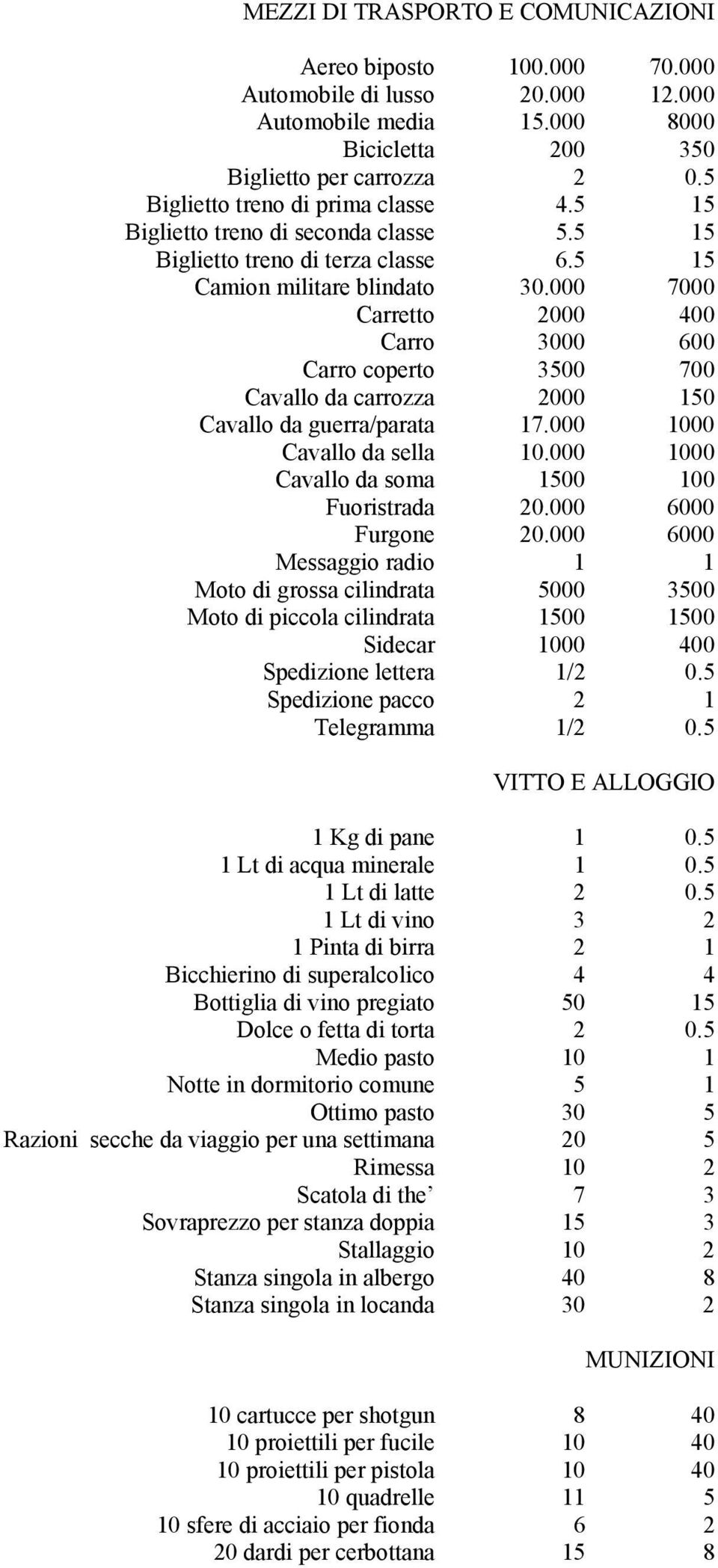 000 7000 Carretto 2000 400 Carro 3000 600 Carro coperto 3500 700 Cavallo da carrozza 2000 150 Cavallo da guerra/parata 17.000 1000 Cavallo da sella 10.000 1000 Cavallo da soma 1500 100 Fuoristrada 20.