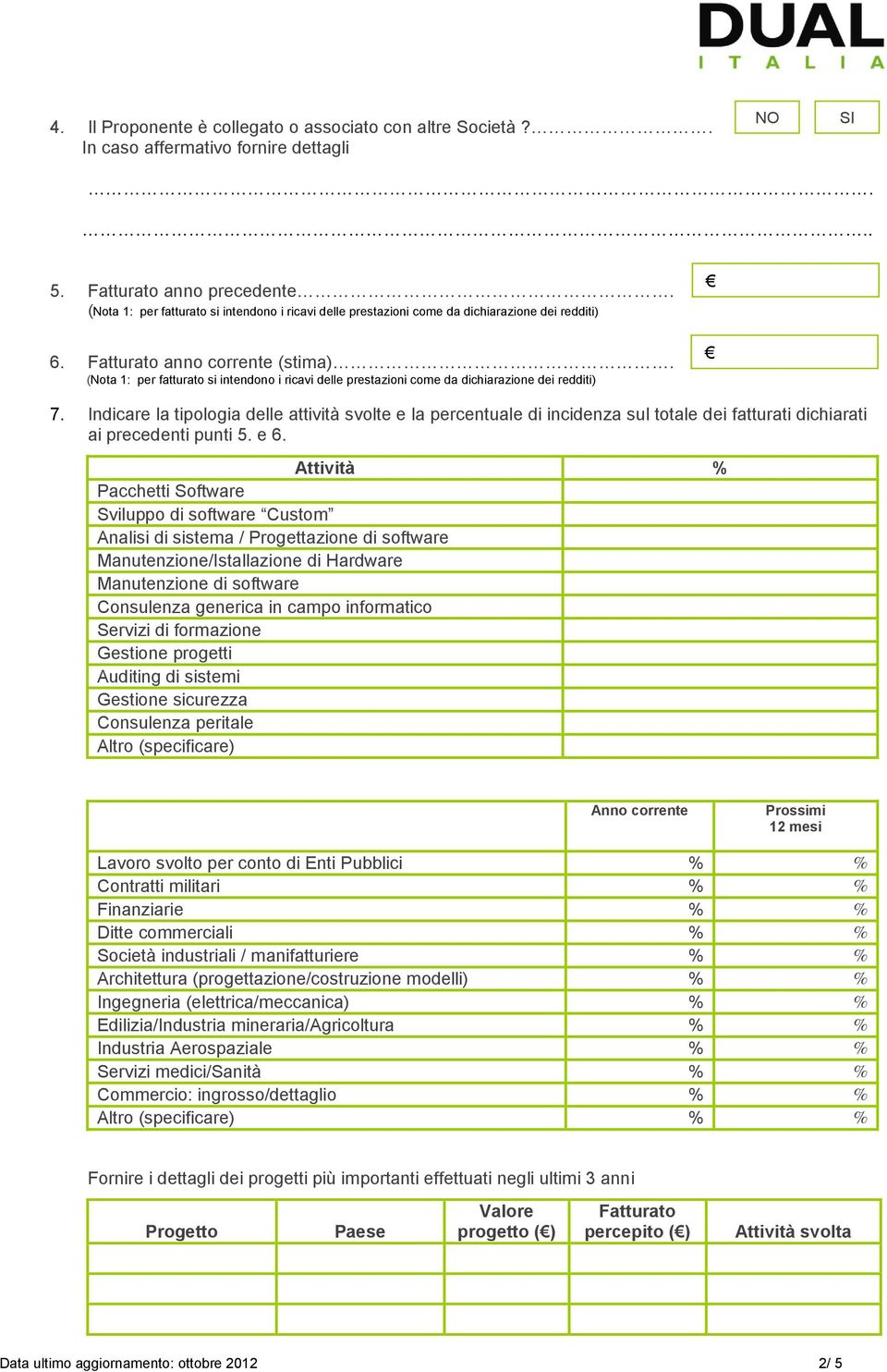 Indicare la tipologia delle attività svolte e la percentuale di incidenza sul totale dei fatturati dichiarati ai precedenti punti 5. e 6.