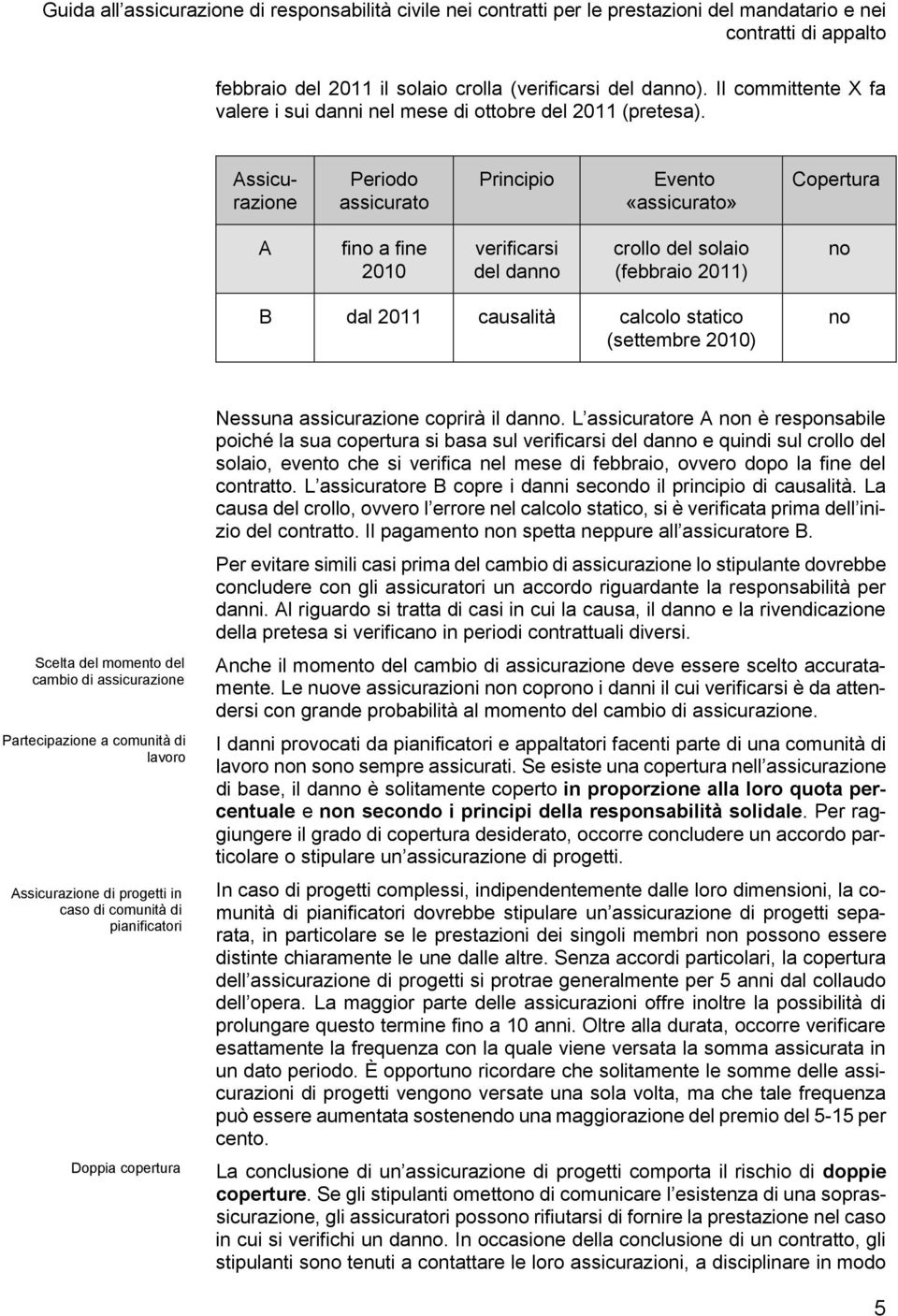 2010) no Scelta del momento del cambio di assicurazione Partecipazione a comunità di lavoro Assicurazione di progetti in caso di comunità di pianificatori Doppia copertura Nessuna assicurazione