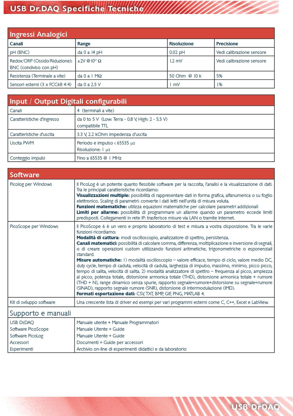 2 mv Vedi calibrazione sensore Resistenza (Terminale a vite) da 0 a 1 MΩ 50 Ohm @ 10 k 5% Sensori esterni (3 x FCC68 4/4) da 0 a 2.