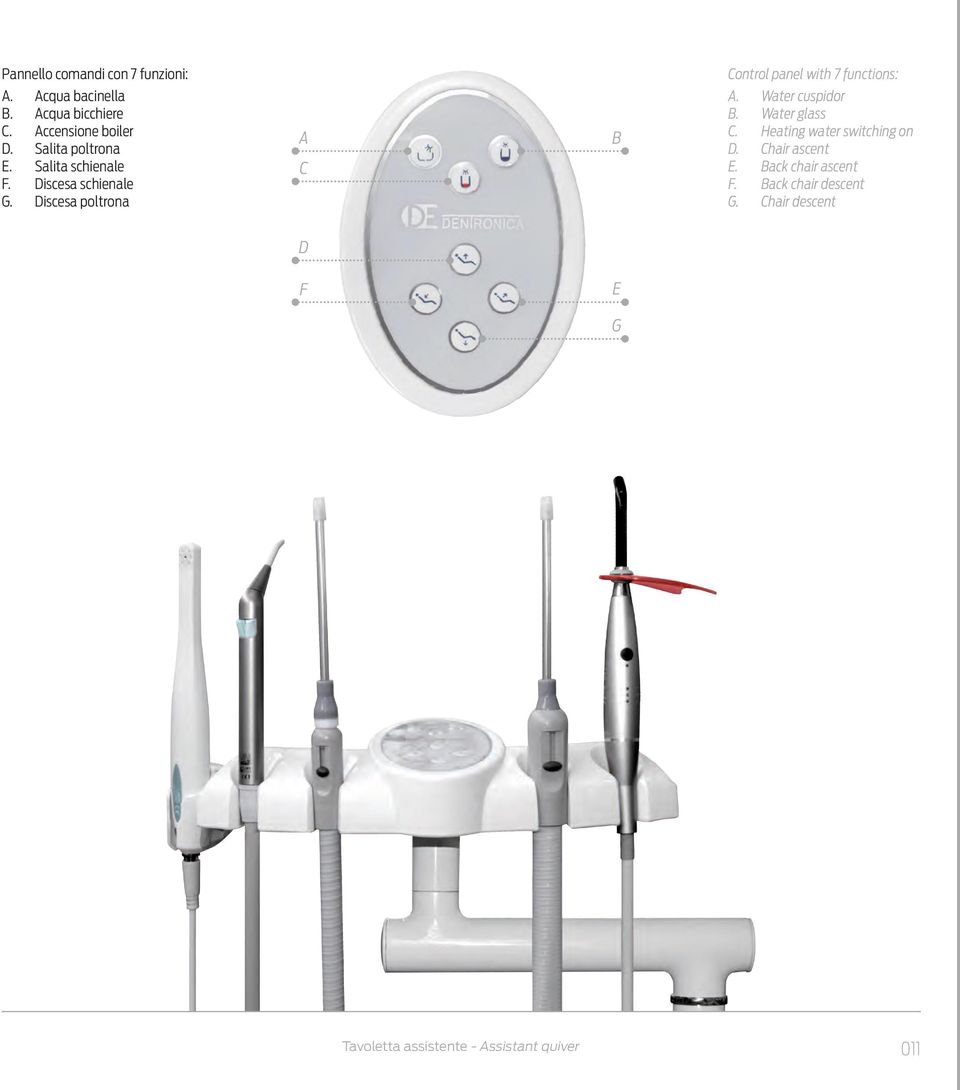 Discesa poltrona A C B Control panel with 7 functions: A. Water cuspidor B. Water glass C.