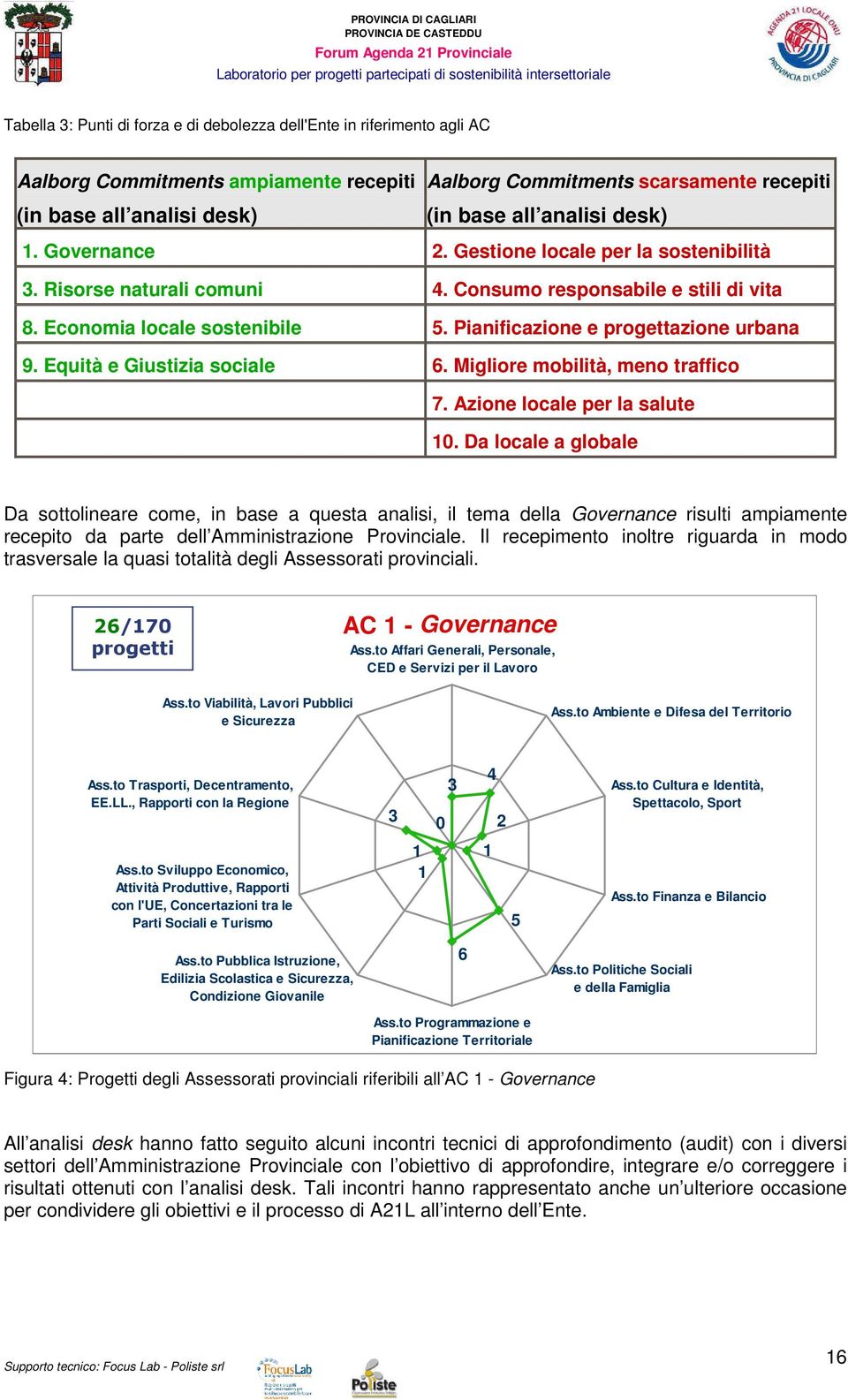 Pianificazione e progettazione urbana 9. Equità e Giustizia sociale 6. Migliore mobilità, meno traffico 7. Azione locale per la salute 10.