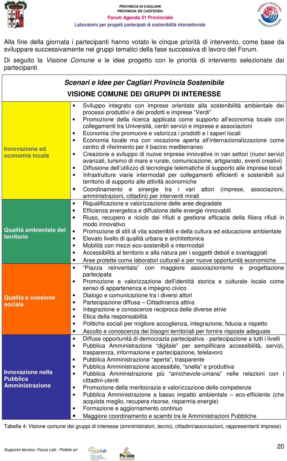 Innovazione ed economia locale Qualità ambientale del territorio Qualità e coesione sociale Innovazione nella Pubblica Amministrazione Scenari e Idee per Cagliari Provincia Sostenibile VISIONE COMUNE