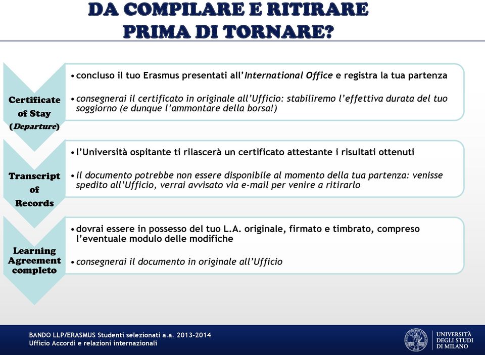 effettiva durata del tuo soggiorno (e dunque l ammontare della borsa!