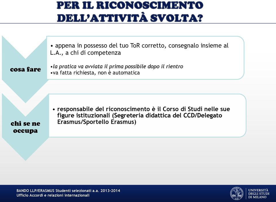 , a chi di competenza cosa fare la pratica va avviata il prima possibile dopo il rientro va fatta