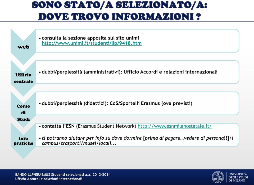 htm Ufficio centrale dubbi/perplessità (amministrativi): Corso di Studi Info pratiche dubbi/perplessità (didattici):