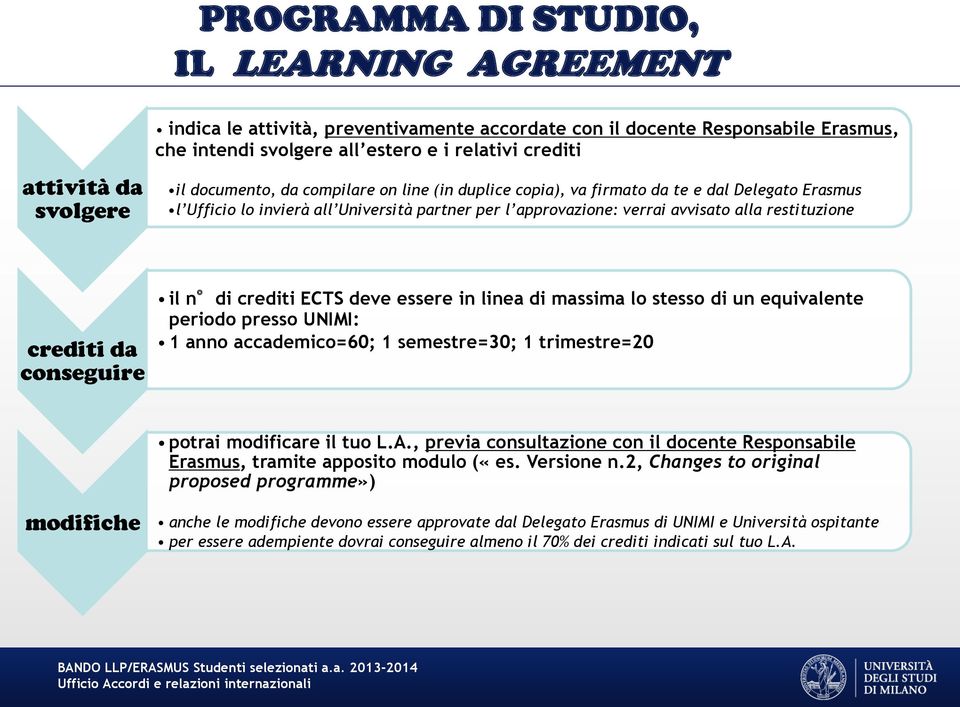 crediti da conseguire il n di crediti ECTS deve essere in linea di massima lo stesso di un equivalente periodo presso UNIMI: 1 anno accademico=60; 1 semestre=30; 1 trimestre=20 potrai modificare il