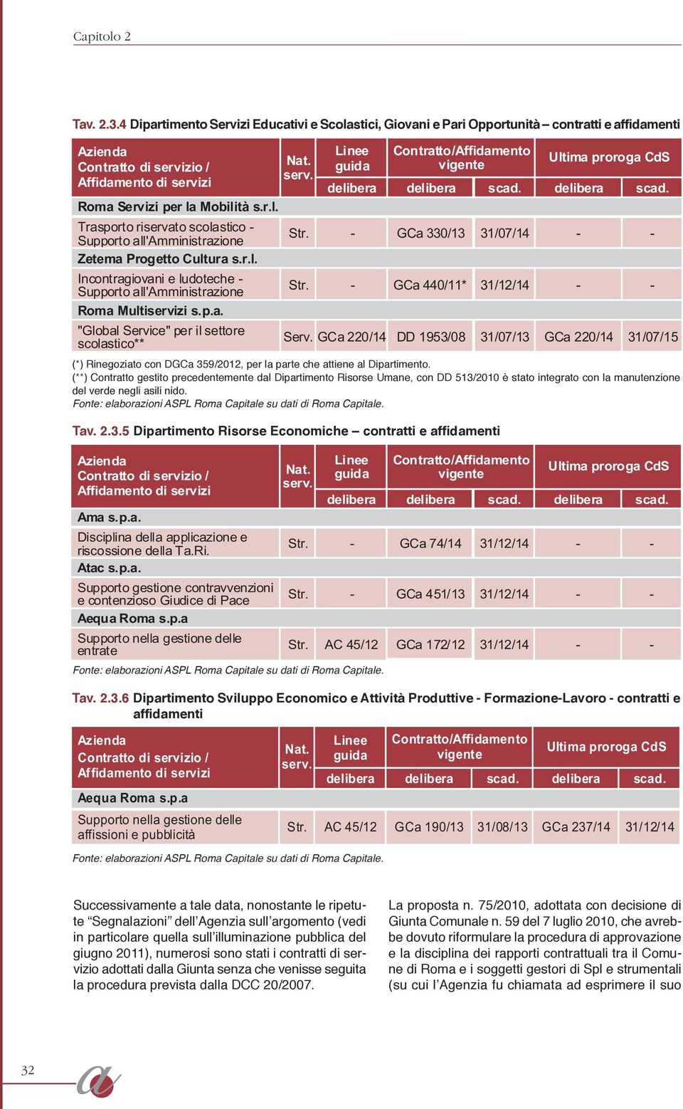 - GCa 440/11* 31/12/14 - - Serv. GCa 220/14 DD 1953/08 31/07/13 GCa 220/14 31/07/15 (*) Rinegoziato con DGCa 359/2012, per la parte che attiene al Dipartimento.