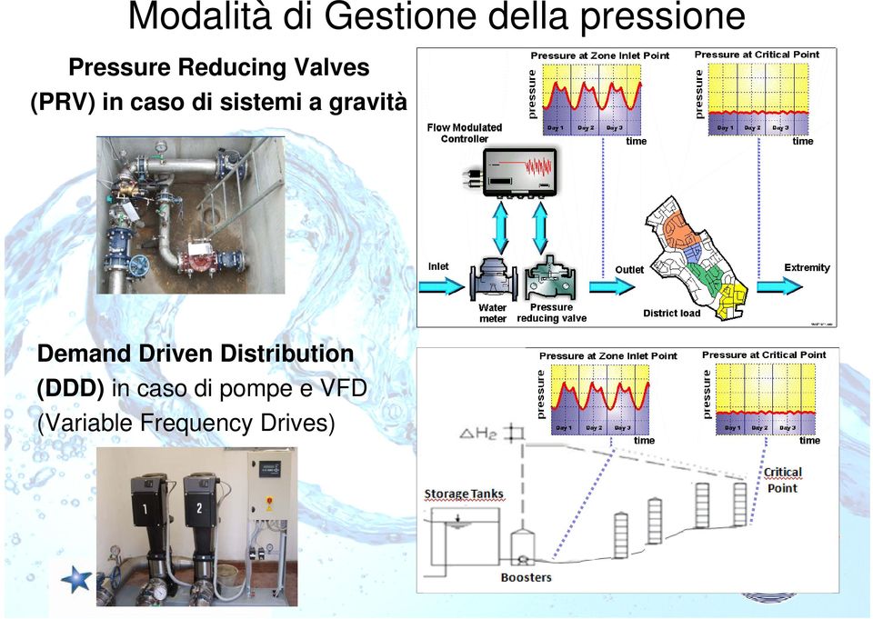 sistemi a gravità Demand Driven Distribution