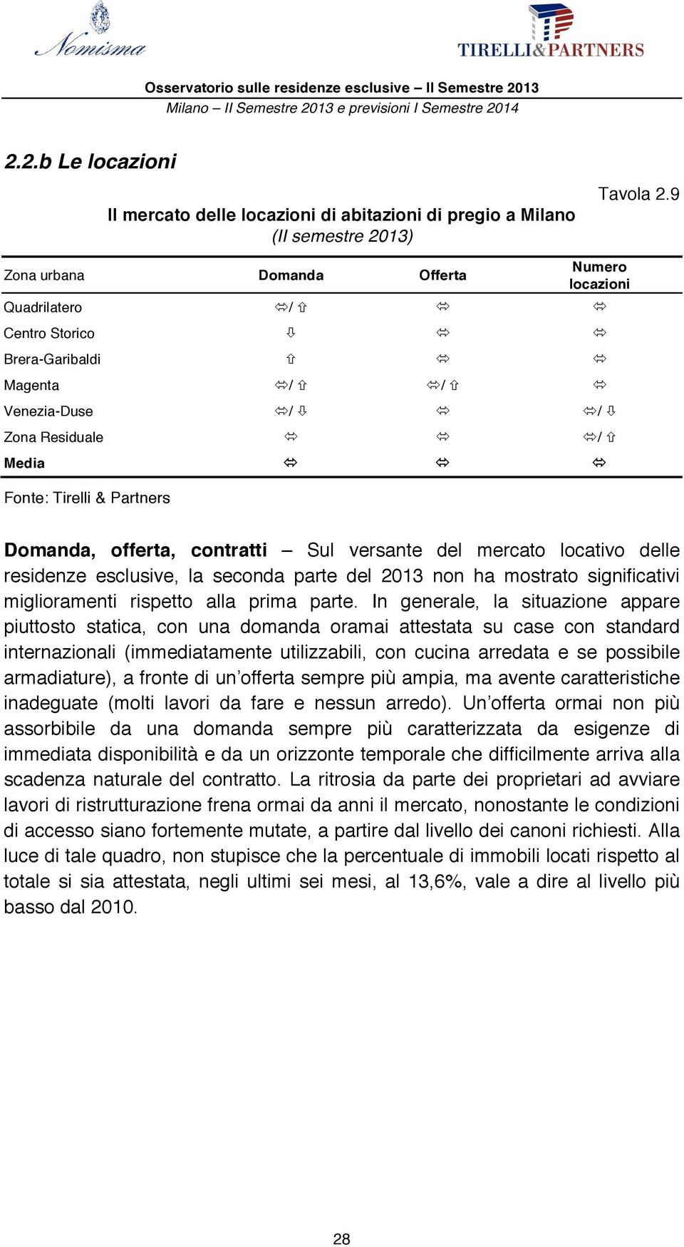 locativo delle residenze esclusive, la seconda parte del 2013 non ha mostrato significativi miglioramenti rispetto alla prima parte.