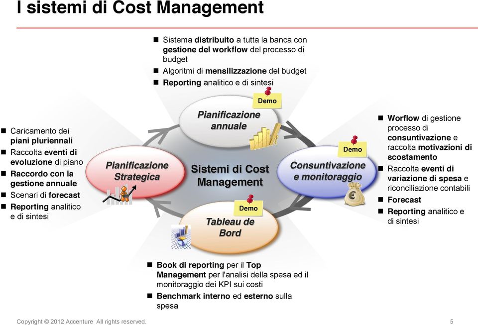 Management Demo Tableau de Bord Demo Consuntivazione e monitoraggio Worflow di gestione processo di consuntivazione e raccolta motivazioni di scostamento Raccolta eventi di variazione di spesa e