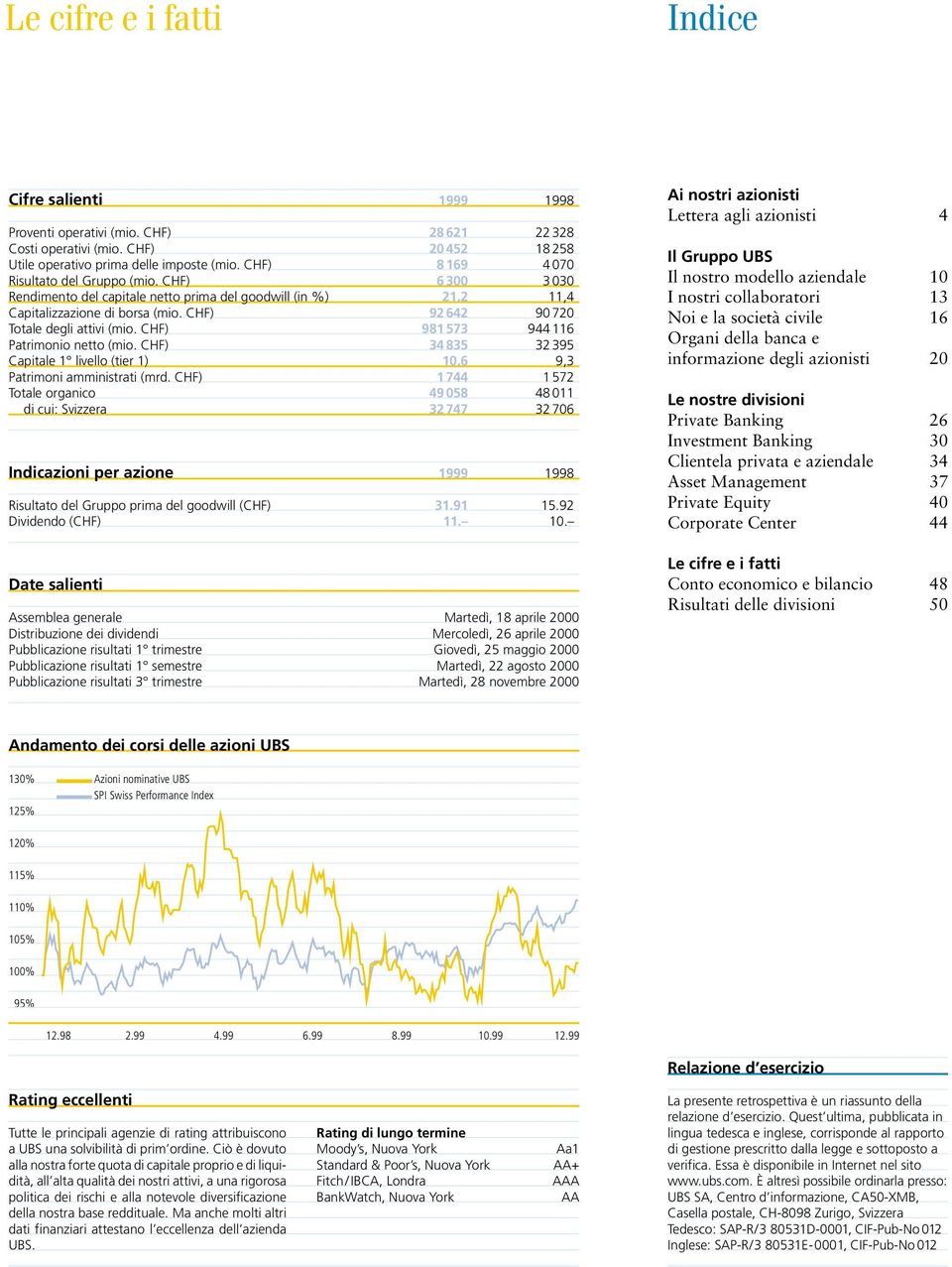 CHF) 92 642 90 720 Totale degli attivi (mio. CHF) 981 573 944 116 Patrimonio netto (mio. CHF) 34 835 32 395 Capitale 1 livello (tier 1) 10,6 9,3 Patrimoni amministrati (mrd.