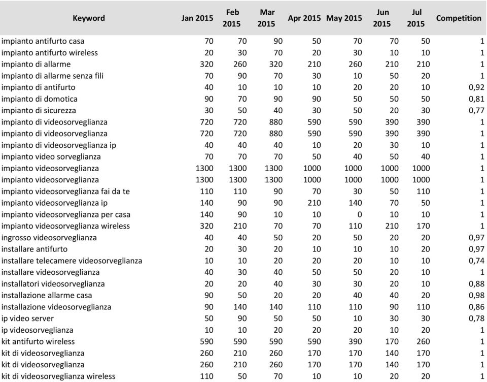 720 880 590 590 390 390 1 impianto di videosorveglianza 720 720 880 590 590 390 390 1 impianto di videosorveglianza ip 40 40 40 10 20 30 10 1 impianto video sorveglianza 70 70 70 50 40 50 40 1