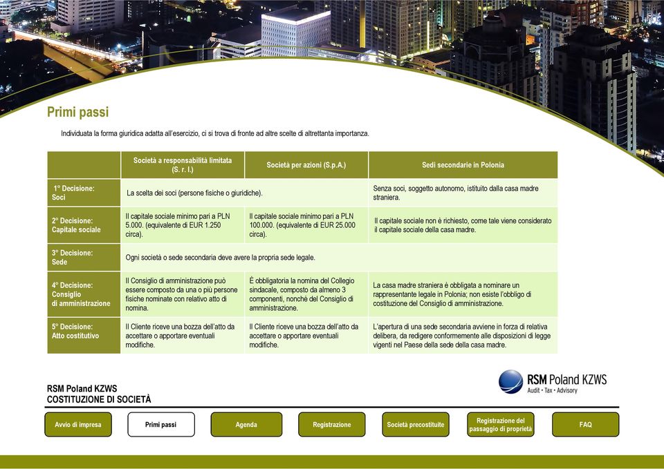 2 Decisione: Capitale sociale Il capitale sociale minimo pari a PLN 5.000. (equivalente di EUR 1.250 circa).