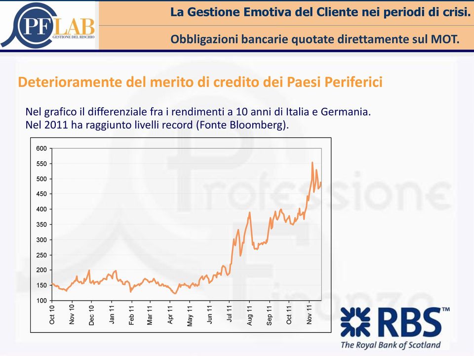 May 11 Jun 11 Jul 11 Aug 11 Sep 11 Oct 11 Nov 11 Deterioramente del merito di credito dei Paesi